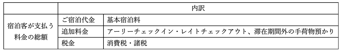 宿泊料金内訳