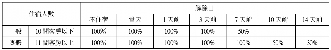 キャンセル料金(CN)