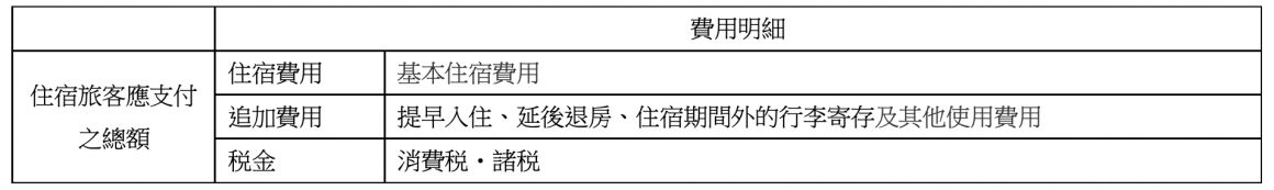 宿泊料金内訳(CN)