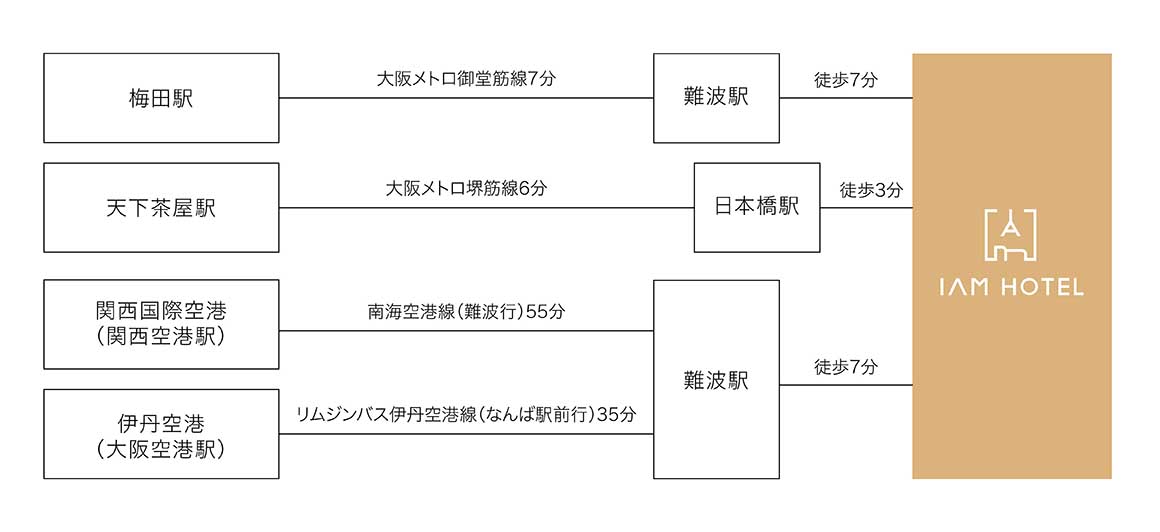 【IAM】HP-acces_access-JP