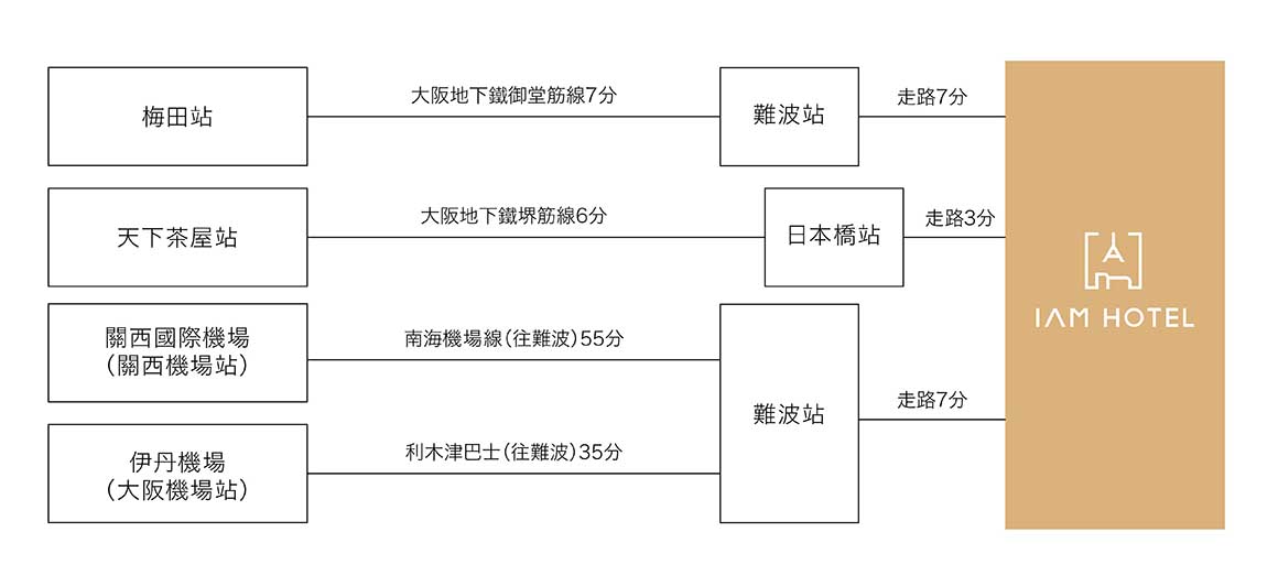 【IAM】HP-acces_access-TW