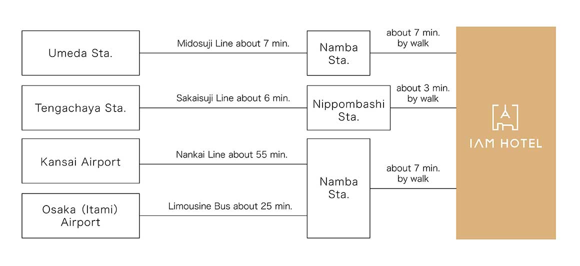 【IAM】HP-acces_access-EN